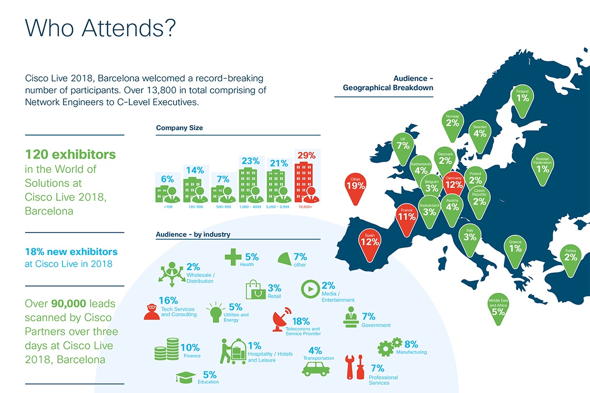 CLEUR_Demographic